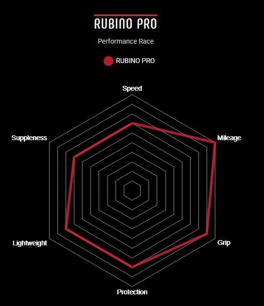 Vittoria Rubino Pro Graphene 2.0 Vouwband 2 Vittoria Rubino Pro Graphene 2.0 Vouwband - Image 2