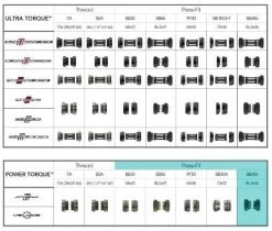 Campagnolo® Campagnolo Power-Torque Trapascupsen 5 Campagnolo® Campagnolo Power-Torque Trapascupsen -Fietscomponenten Winkel CA930CAC8 881C 4453 8CE8 587A40541526 1