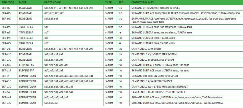 BBB BCR-33C CompactGear Campagnolo Kettingblad 3 BBB BCR-33C CompactGear Campagnolo Kettingblad - Image 3