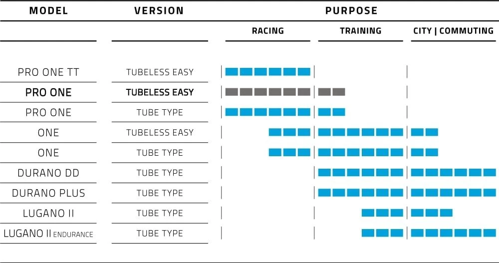 Schwalbe Pro One TLE Vouwband 2 Schwalbe Pro One TLE Vouwband - Image 2