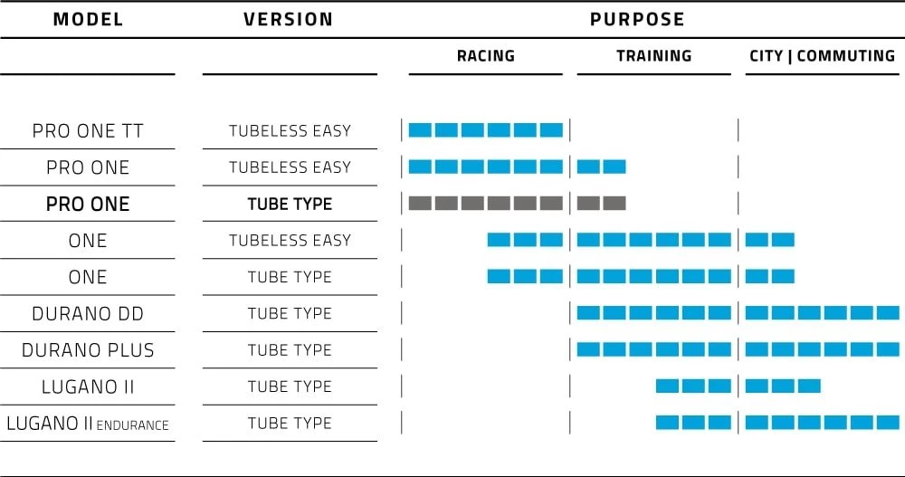 Schwalbe Pro One Vouwband 2 Schwalbe Pro One Vouwband - Image 2