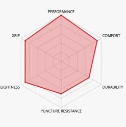 Veloflex Service Course Tube-Zwart-700x25 -Fietscomponenten Winkel vfsercoursefb25 3